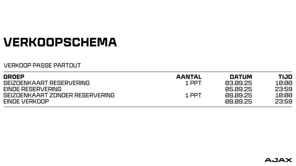 Verkoopschema passe-partout